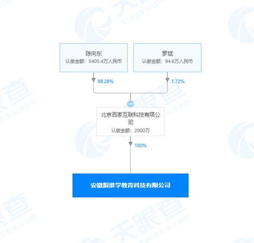 北京百家互聯(lián)科技成立新公司，聚焦計(jì)算機(jī)軟硬件技術(shù)開發(fā)