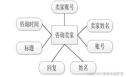 SSM框架下的家電銷售系統設計與實現 新手開發指南與源碼解析