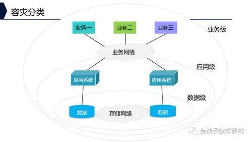 深入解析企業存儲系統 架構、功能、技術特點與軟硬件開發銷售