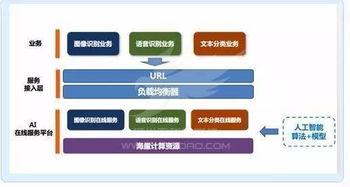 UCloud斬獲可信云大會唯一人工智能云獎項，UAI-Service加速AI技術產品化進程