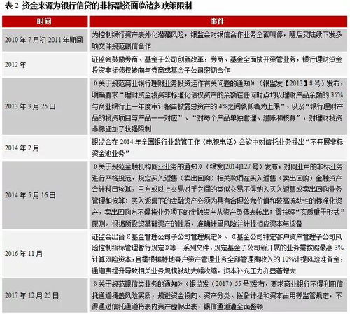 強(qiáng)監(jiān)管下城投公司的非標(biāo)融資優(yōu)化路徑與非融資擔(dān)保服務(wù)解析