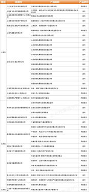 信托與擔(dān)保平臺(tái)面臨